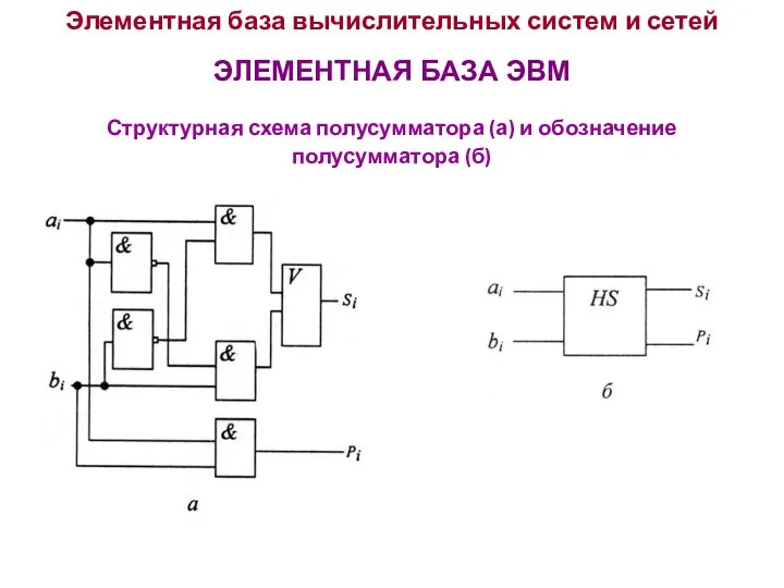 Элементная база вычислительных систем и сетей ЭЛЕМЕНТНАЯ БАЗА ЭВМ Структурная схема