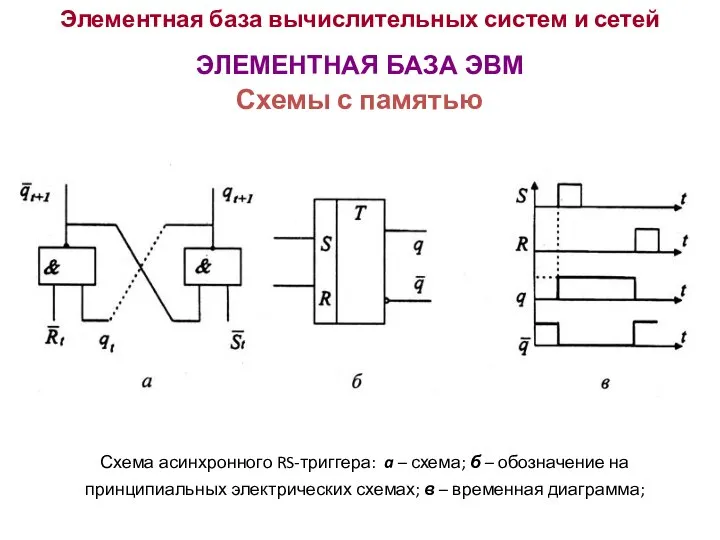 Элементная база вычислительных систем и сетей ЭЛЕМЕНТНАЯ БАЗА ЭВМ Схемы с