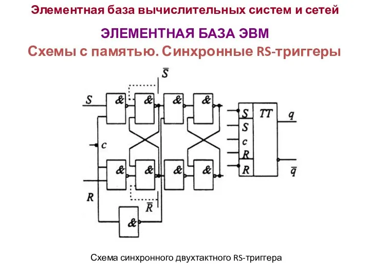 Элементная база вычислительных систем и сетей ЭЛЕМЕНТНАЯ БАЗА ЭВМ Схемы с