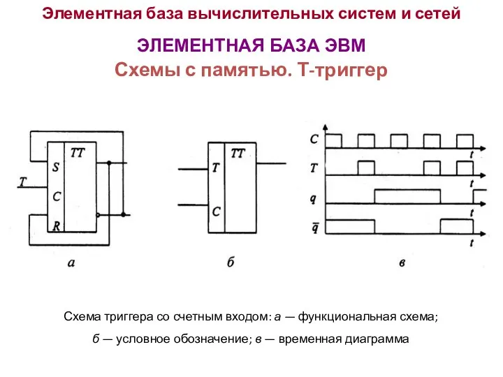 Элементная база вычислительных систем и сетей ЭЛЕМЕНТНАЯ БАЗА ЭВМ Схемы с