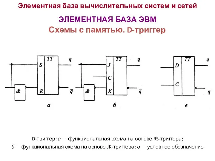 Элементная база вычислительных систем и сетей ЭЛЕМЕНТНАЯ БАЗА ЭВМ Схемы с