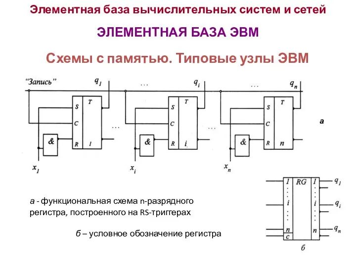 Элементная база вычислительных систем и сетей ЭЛЕМЕНТНАЯ БАЗА ЭВМ а -