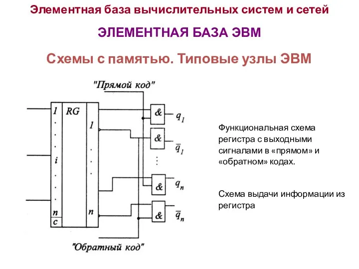 Элементная база вычислительных систем и сетей ЭЛЕМЕНТНАЯ БАЗА ЭВМ Функциональная схема