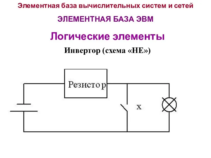 Элементная база вычислительных систем и сетей ЭЛЕМЕНТНАЯ БАЗА ЭВМ Логические элементы Инвертор (схема «НЕ»)