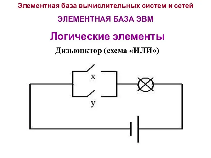 Элементная база вычислительных систем и сетей ЭЛЕМЕНТНАЯ БАЗА ЭВМ Логические элементы Дизьюнктор (схема «ИЛИ»)