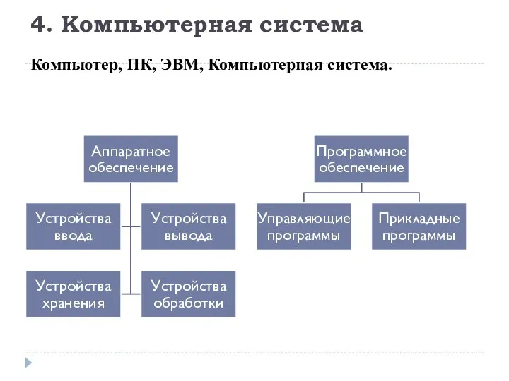 4. Компьютерная система Компьютер, ПК, ЭВМ, Компьютерная система.