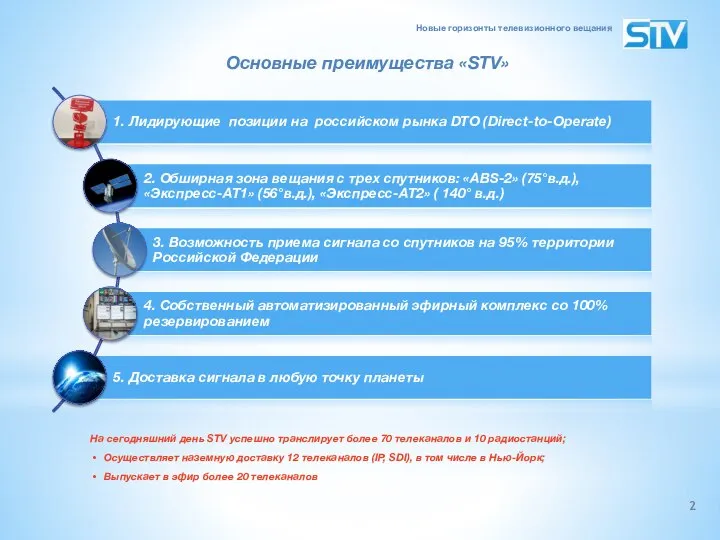 Основные преимущества «STV» Новые горизонты телевизионного вещания На сегодняшний день STV