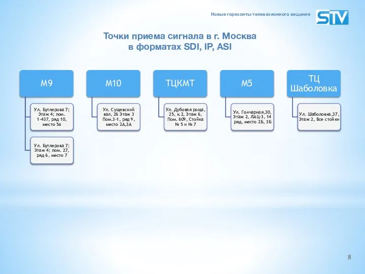 Точки приема сигнала в г. Москва в форматах SDI, IP, ASI Новые горизонты телевизионного вещания