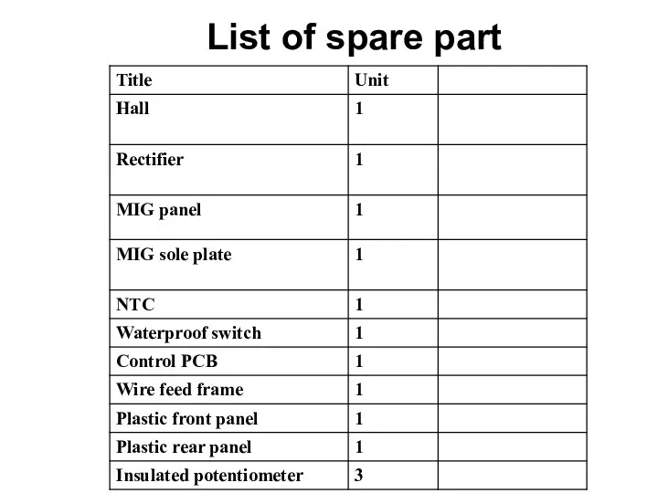 List of spare part