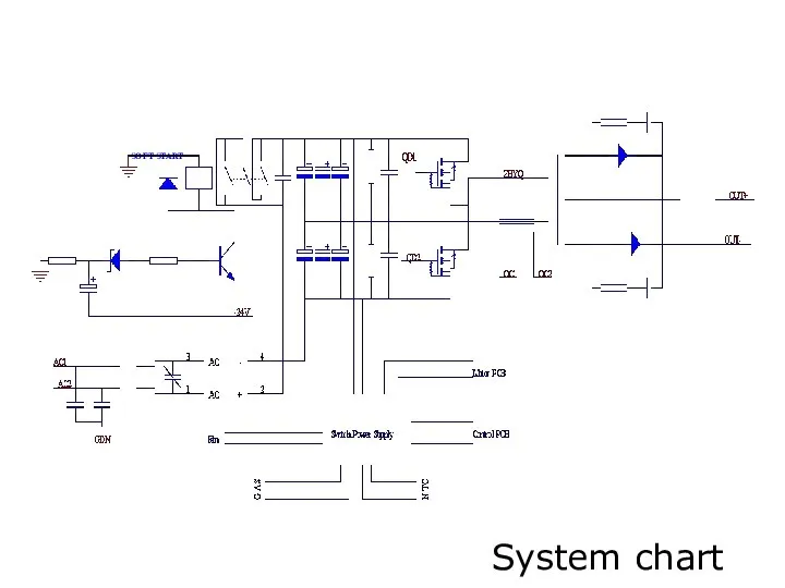 System chart SOFT START