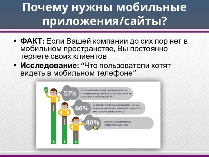 Почему нужны мобильные приложения/сайты? ФАКТ: Если Вашей компании до сих пор