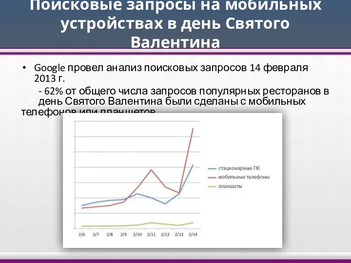 Поисковые запросы на мобильных устройствах в день Святого Валентина Google провел