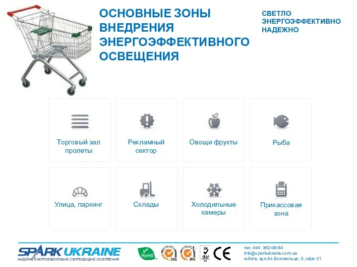 ОСНОВНЫЕ ЗОНЫ ВНЕДРЕНИЯ ЭНЕРГОЭФФЕКТИВНОГО ОСВЕЩЕНИЯ Торговый зал пролеты Рекламный сектор Овощи