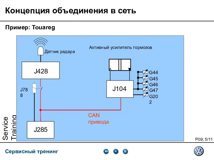 Service Training VSQ, 06.2007 Концепция объединения в сеть Пример: Touareg G44