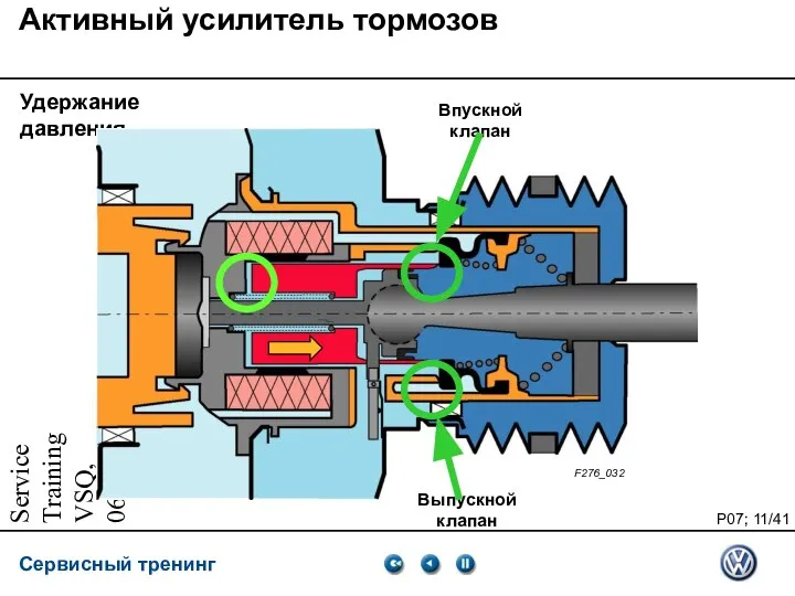 Service Training VSQ, 06.2007 Удержание давления Впускной клапан Выпускной клапан F276_032 Активный усилитель тормозов