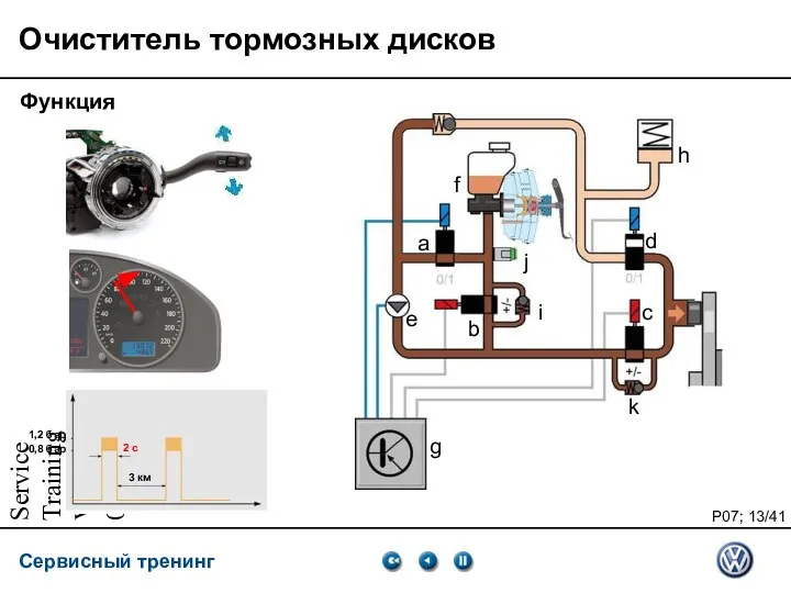 Service Training VSQ, 06.2007 Очиститель тормозных дисков Функция a e b