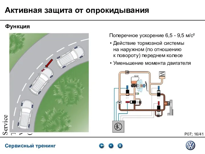 Service Training VSQ, 06.2007 Активная защита от опрокидывания Функция Поперечное ускорение