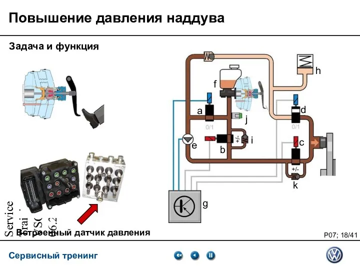 Service Training VSQ, 06.2007 Повышение давления наддува Задача и функция Встроенный