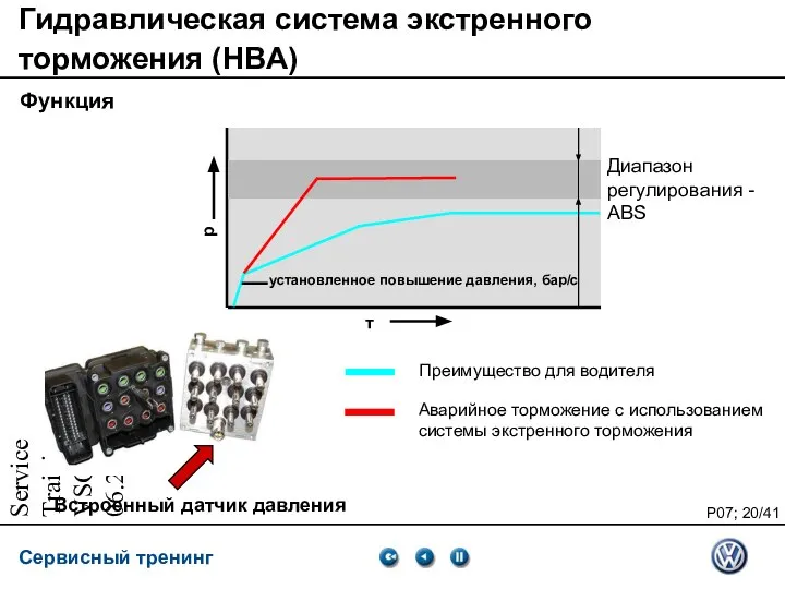 Service Training VSQ, 06.2007 Гидравлическая система экстренного торможения (HBA) Функция Диапазон