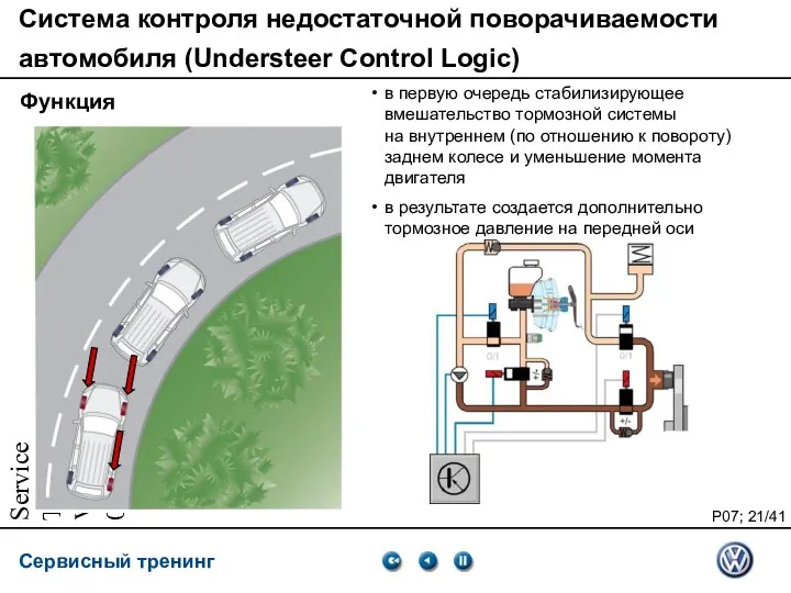 Service Training VSQ, 06.2007 Система контроля недостаточной поворачиваемости автомобиля (Understeer Control