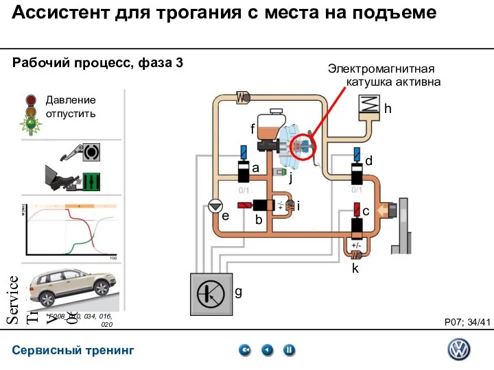 Service Training VSQ, 06.2007 Ассистент для трогания с места на подъеме