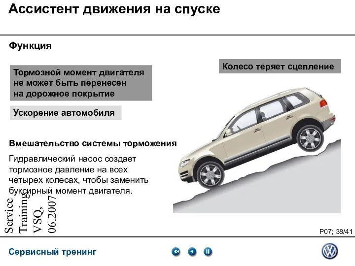 Service Training VSQ, 06.2007 Ассистент движения на спуске Функция Тормозной момент