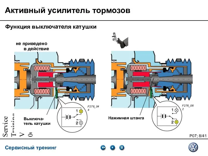 Service Training VSQ, 06.2007 Активный усилитель тормозов Функция выключателя катушки не приведено в действие F276_044 F276_062