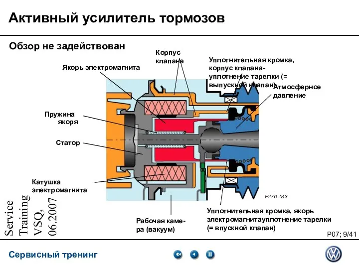 Service Training VSQ, 06.2007 Активный усилитель тормозов Обзор не задействован Якорь