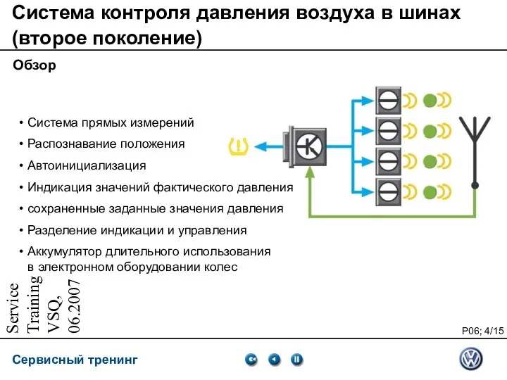 Service Training VSQ, 06.2007 Система контроля давления воздуха в шинах (второе