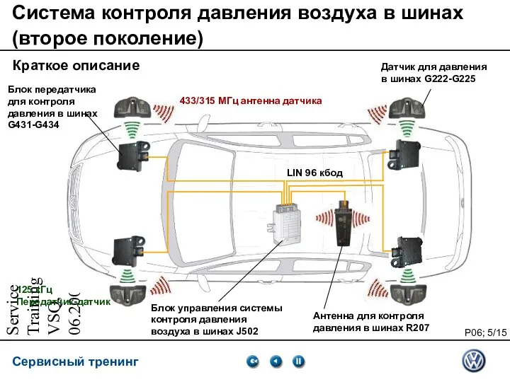 Service Training VSQ, 06.2007 Система контроля давления воздуха в шинах (второе