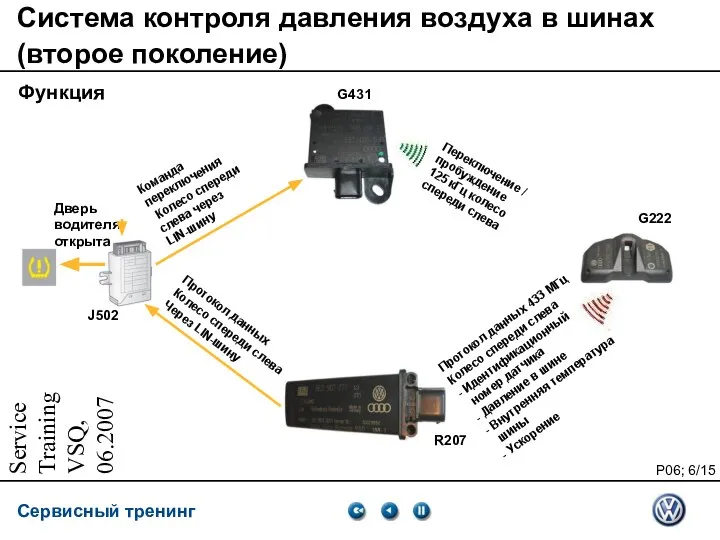 Service Training VSQ, 06.2007 Система контроля давления воздуха в шинах (второе