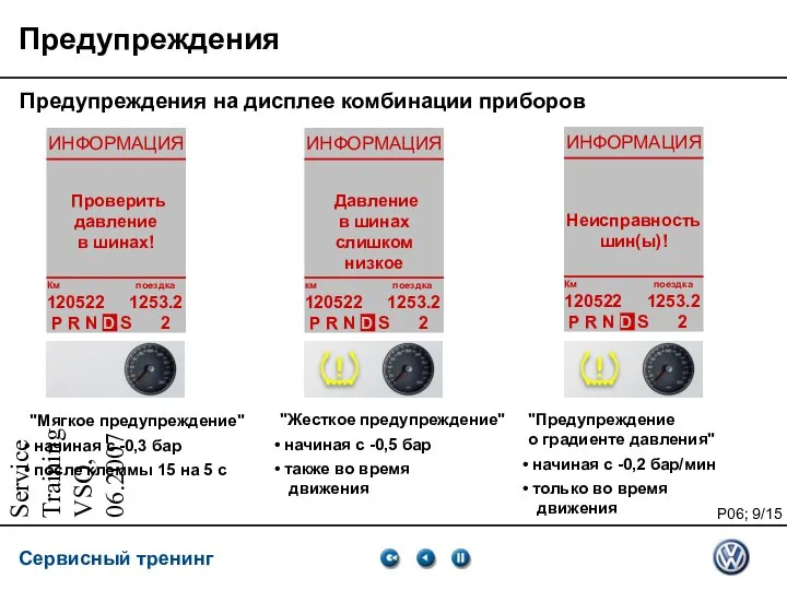 Service Training VSQ, 06.2007 Предупреждения Предупреждения на дисплее комбинации приборов "Мягкое