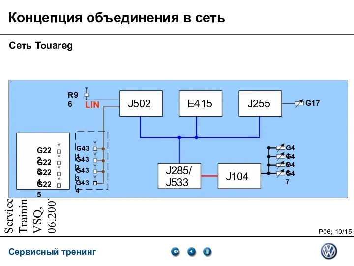 Service Training VSQ, 06.2007 Концепция объединения в сеть Сеть Touareg J502