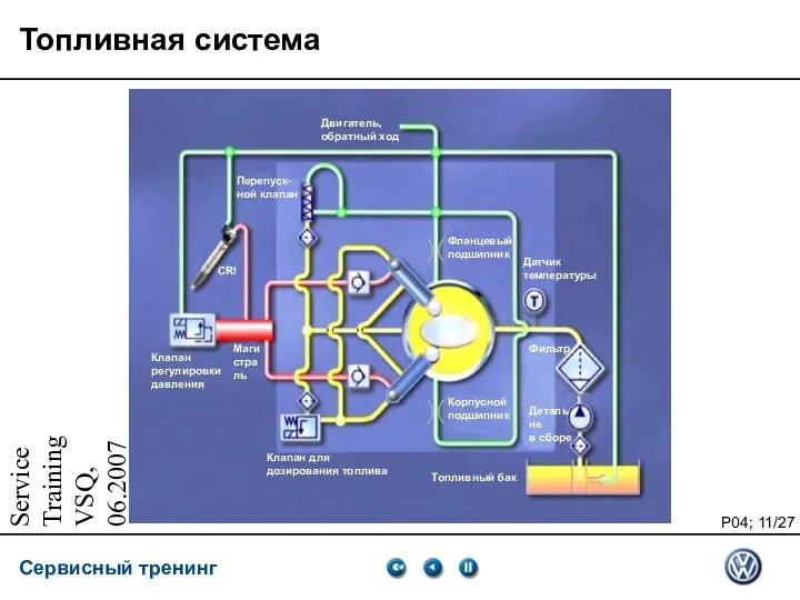 Service Training VSQ, 06.2007 Топливная система Двигатель, обратный ход Перепуск-ной клапан