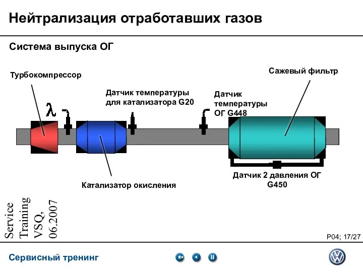 Service Training VSQ, 06.2007 Нейтрализация отработавших газов Система выпуска ОГ Турбокомпрессор