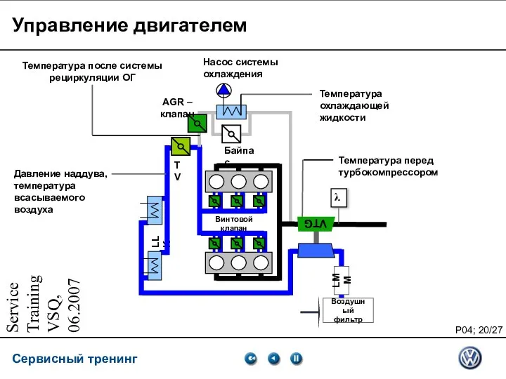 Service Training VSQ, 06.2007 LMM Воздушный фильтр LLK TV Байпас Насос