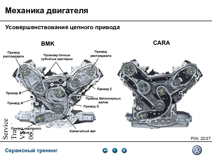 Service Training VSQ, 06.2007 Механика двигателя Усовершенствование цепного привода BMK CARA