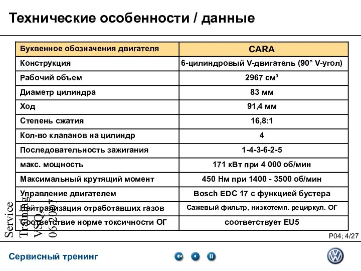 Service Training VSQ, 06.2007 Технические особенности / данные