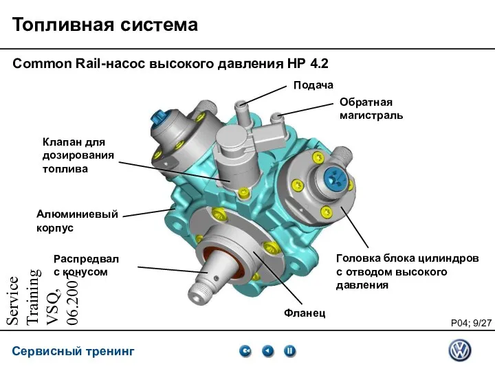 Service Training VSQ, 06.2007 Топливная система Common Rail-насос высокого давления HP