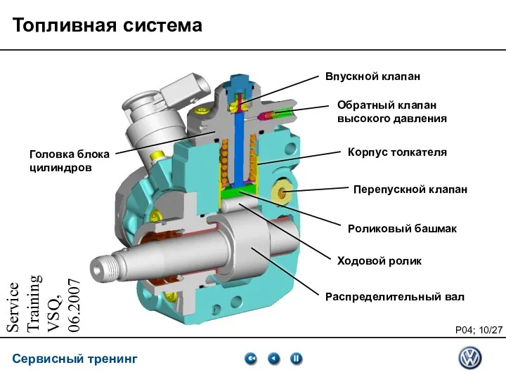 Service Training VSQ, 06.2007 Топливная система Обратный клапан высокого давления Перепускной