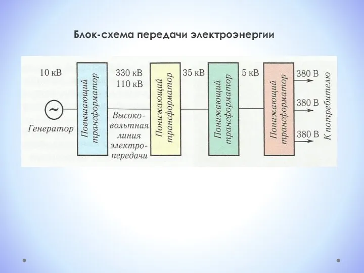 Блок-схема передачи электроэнергии