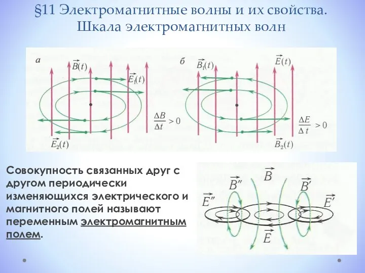 §11 Электромагнитные волны и их свойства. Шкала электромагнитных волн Совокупность связанных