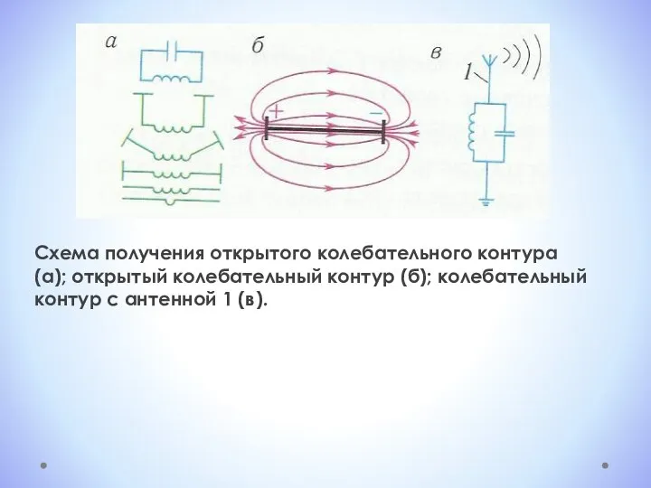 Схема получения открытого колебательного контура (а); открытый колебательный контур (б); колебательный контур с антенной 1 (в).