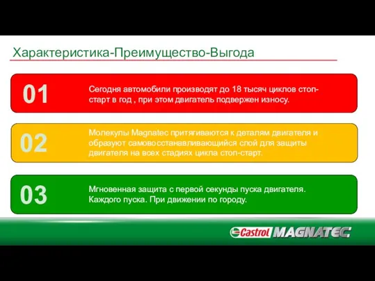 Характеристика-Преимущество-Выгода 01 Сегодня автомобили производят до 18 тысяч циклов стоп-старт в