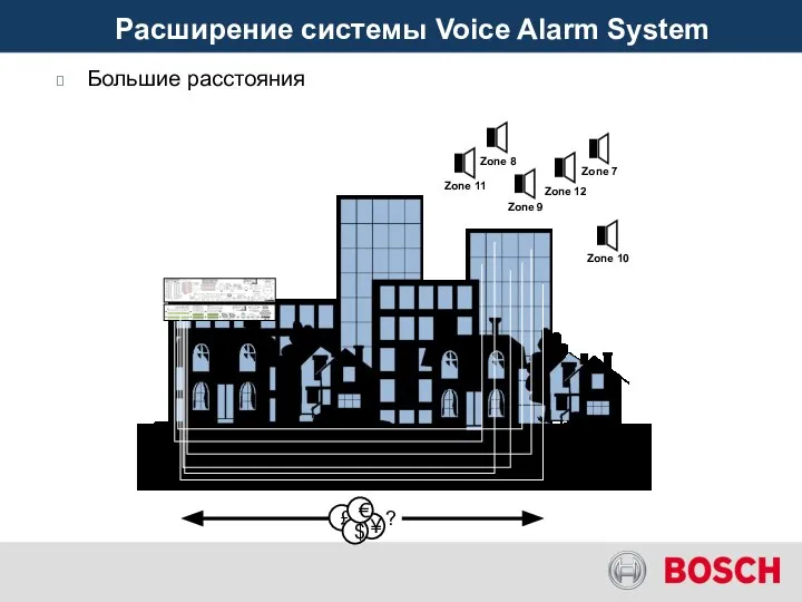 Большие расстояния ? Расширение системы Voice Alarm System