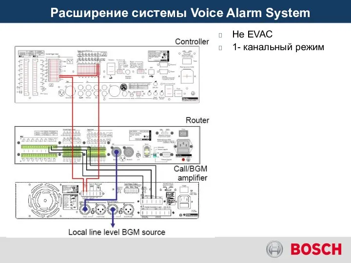 Расширение системы Voice Alarm System Не EVAC 1- канальный режим