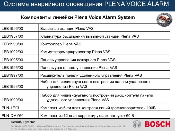 Confidential | ST/PRM3-EU | 08-Mar-06 | © Robert Bosch GmbH reserves