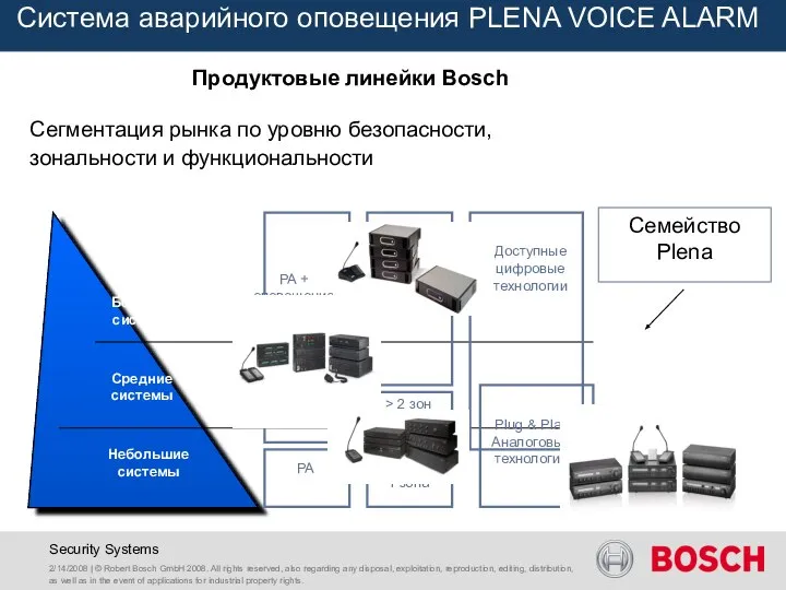 2/14/2008 | © Robert Bosch GmbH 2008. All rights reserved, also