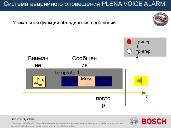 Confidential | ST/PRM3-EU | 08-Mar-06 | © Robert Bosch GmbH reserves