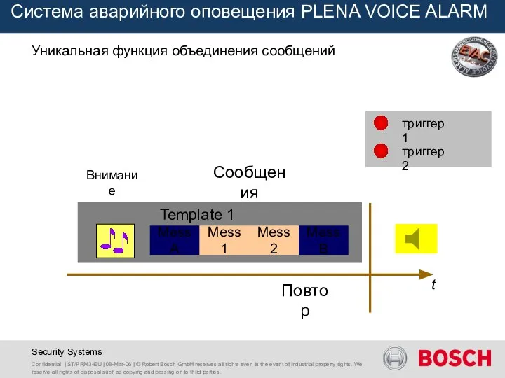 Confidential | ST/PRM3-EU | 08-Mar-06 | © Robert Bosch GmbH reserves